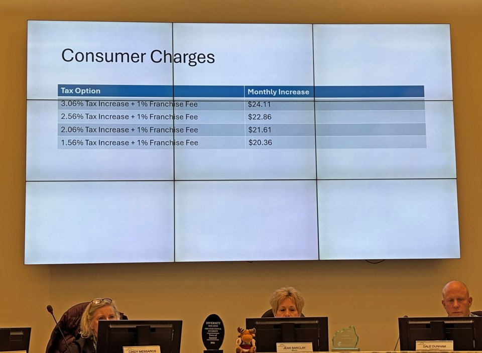 mvt-innisfail-budget-deliberations-2-2025