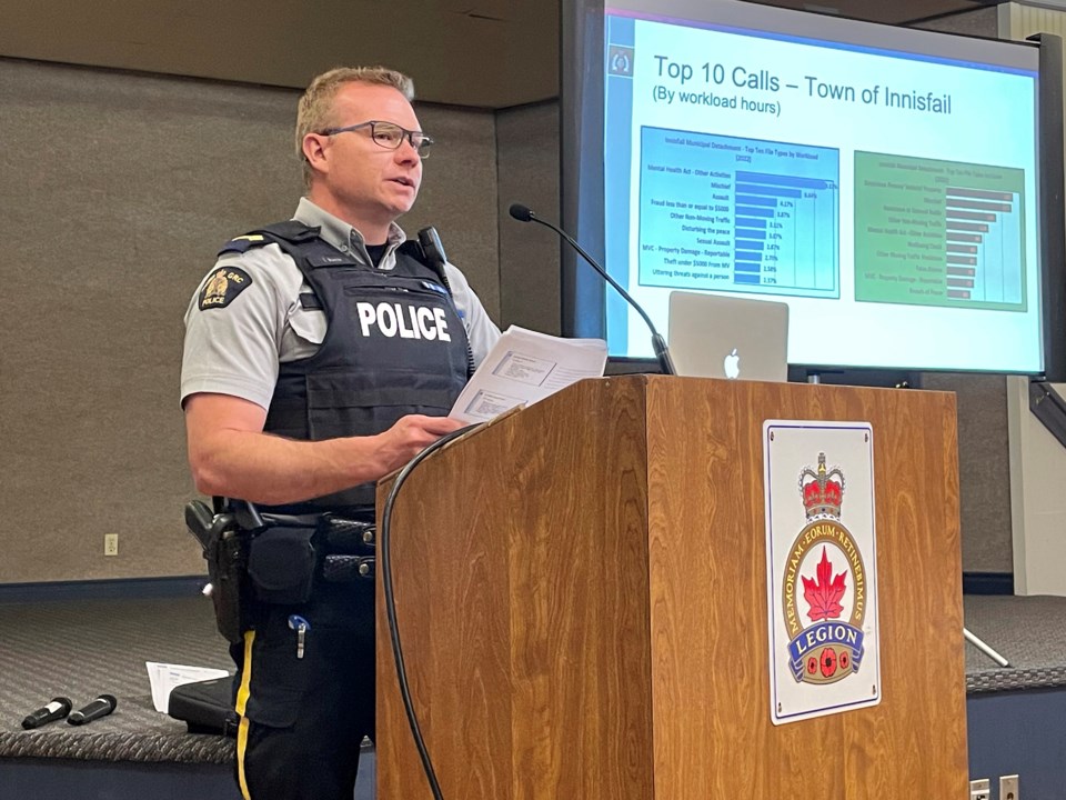 mvt-innisfail-rcmp-calls-for-services-report-2025