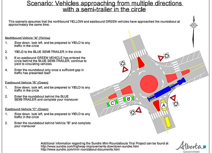 roundabout scenario