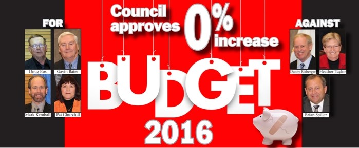 Budget 2016