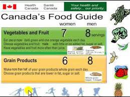 CanadaFoodGuide-1