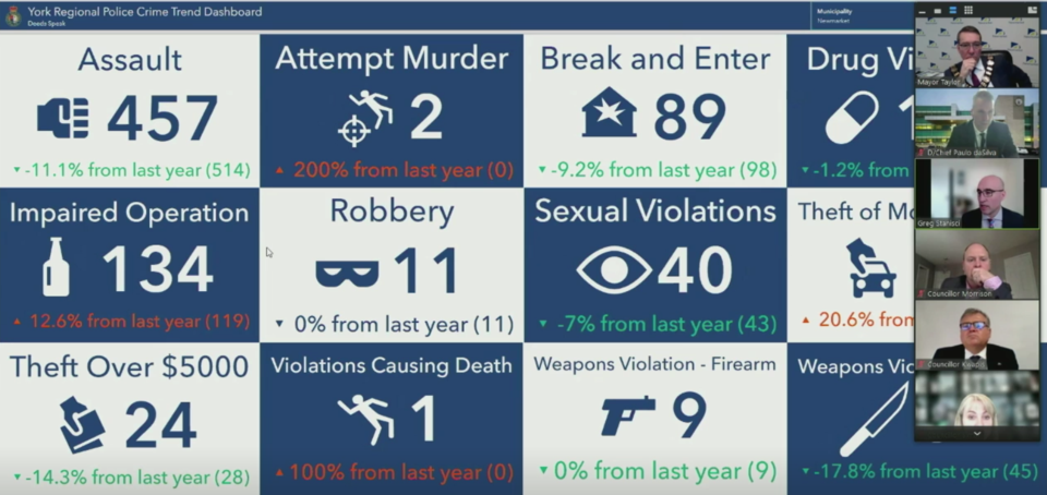 2022 02 07 Newmarket Crime Stats ;w=960