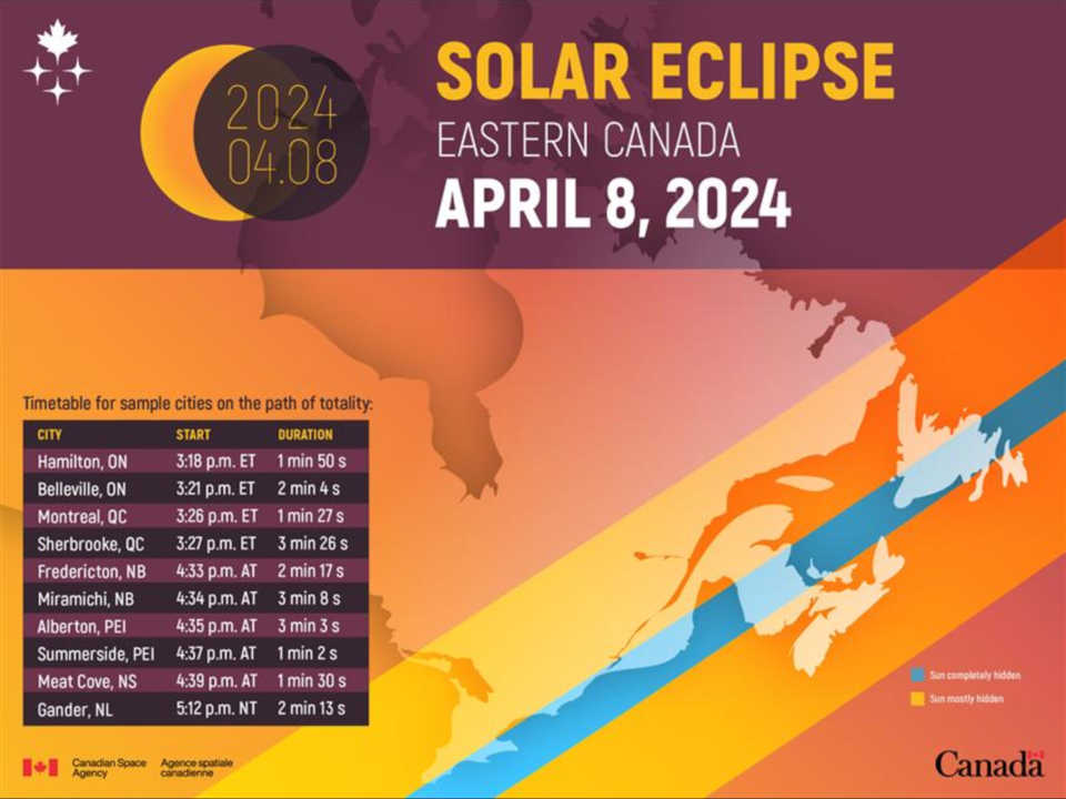 ECLIPSE 2024: Read up on tomorrow's solar event - Thorold News