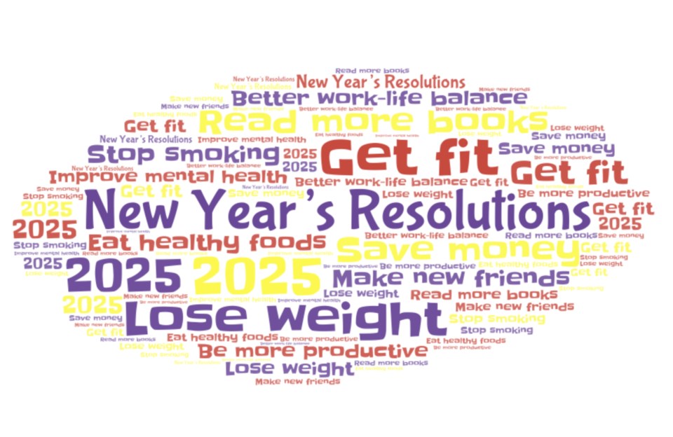 new-years-resolutions