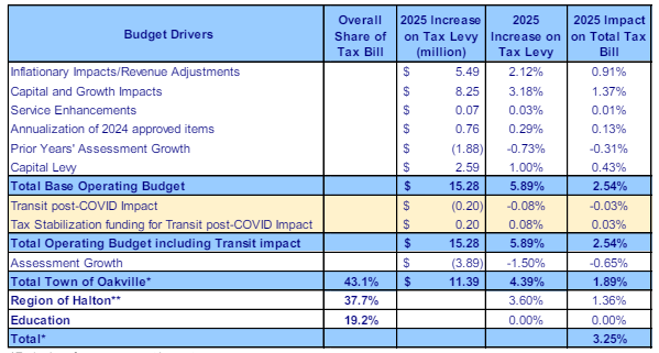 2025budget