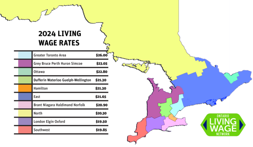 ontariolivingwages2024