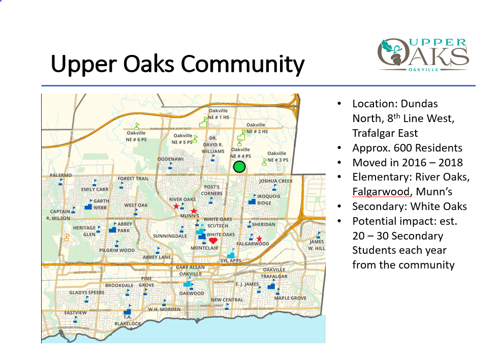 Upper Oaks Community