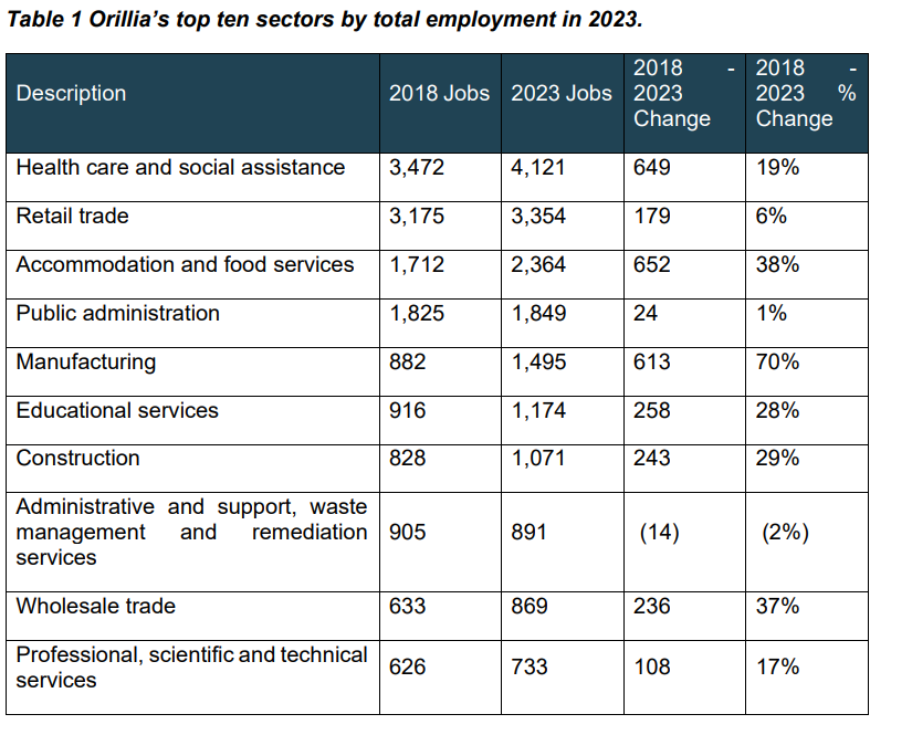 top-10-sectors-by-employment