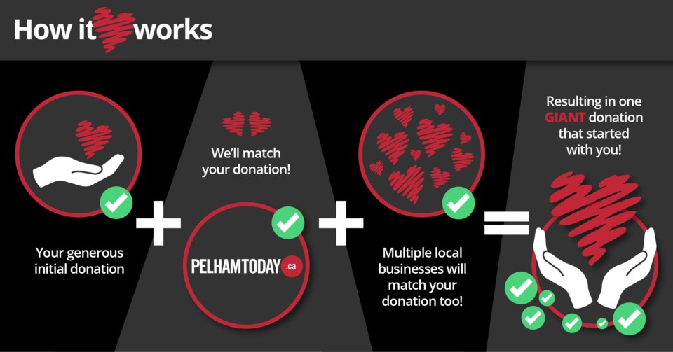 holiday_matching_infographic_pel