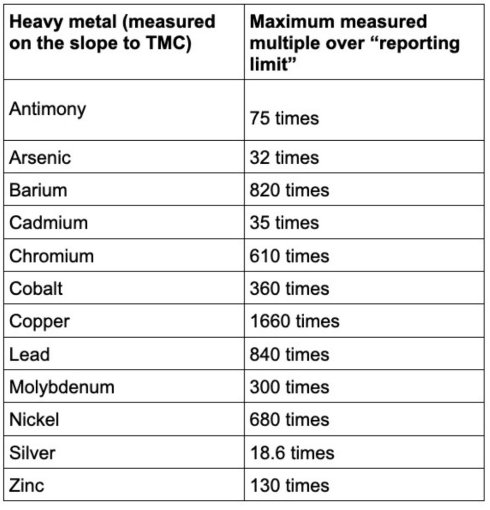 gm-chart-copy