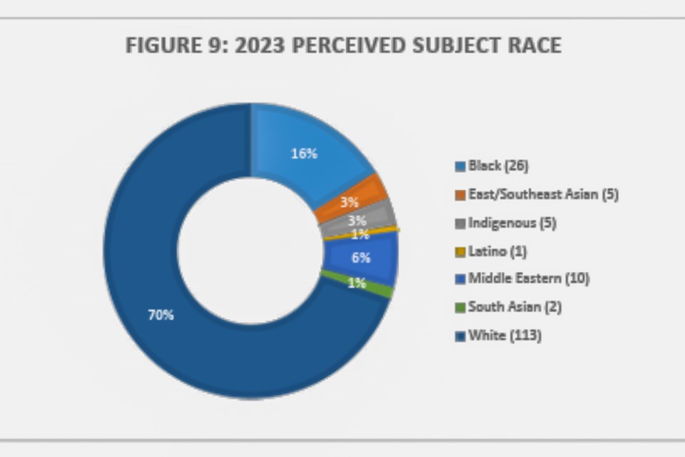 race-stats