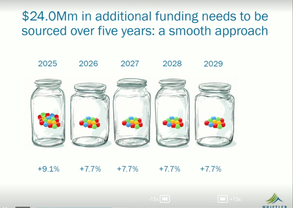 n-rmow-tax-increase-3150-screenshot-courtesy-of-rmow