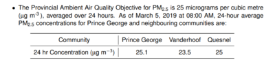 Air quality - March 5, 2019