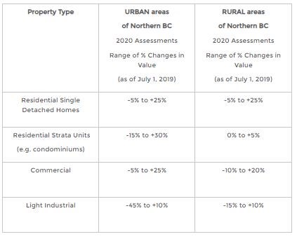 property assessments1