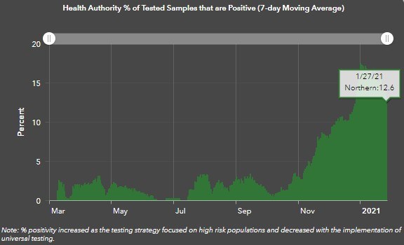 northern-health-positivty-rate-jan-27