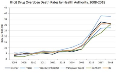 DrugOverdoseDeathsGraph