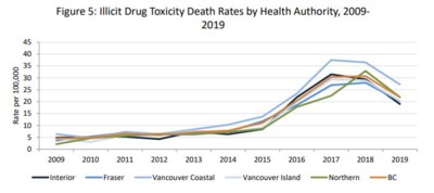 HEALTHAUTHORITY