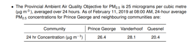 Air quality - Feb 11, 2019