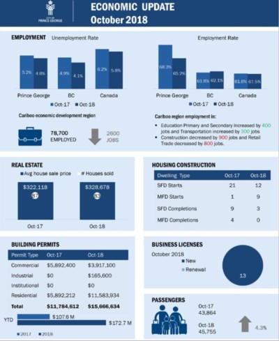 economic update