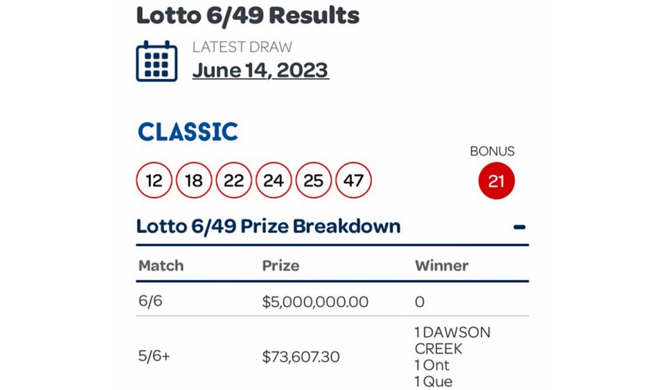 Lotto numbers from last night's clearance drawing