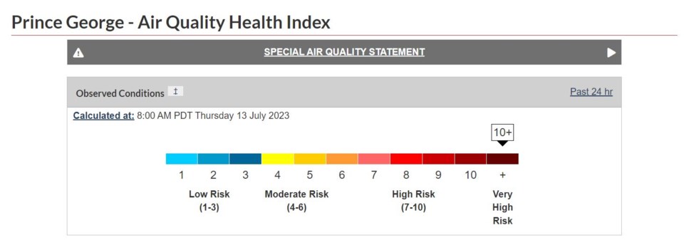 prince-george-air-quality-index