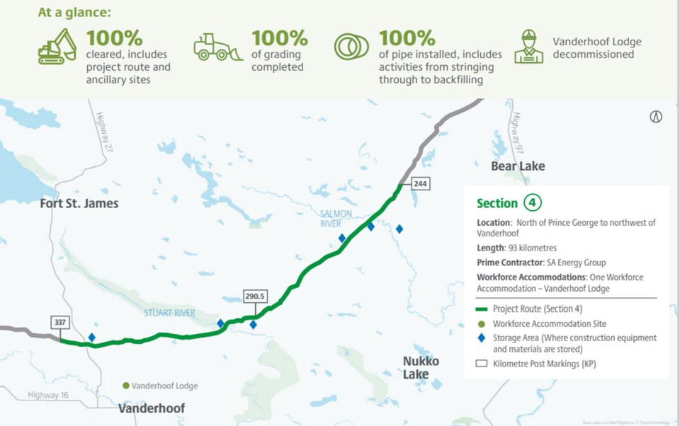 Coastal Gaslink update