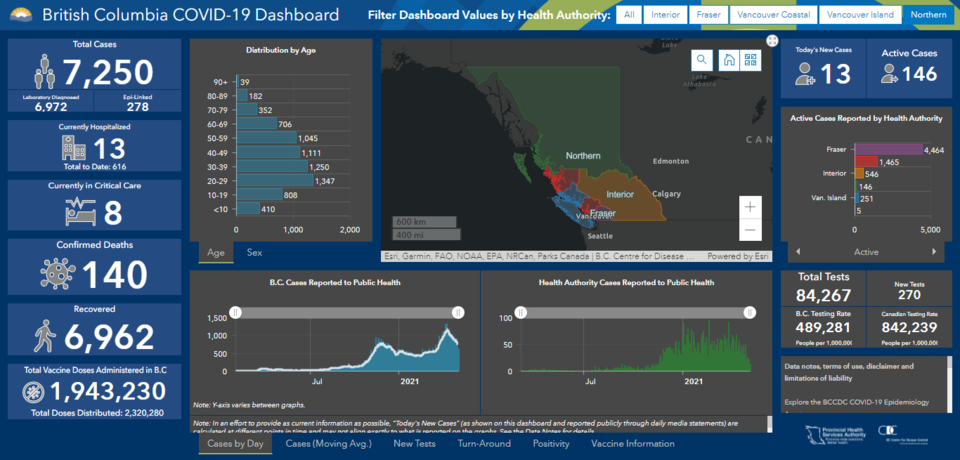 COVID dashboard (NH) - May 5, 2021