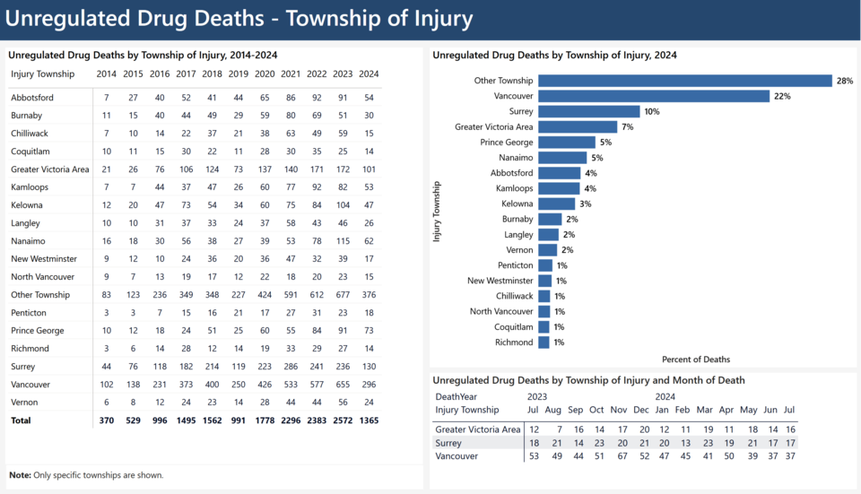 drug-deaths-aug-2024