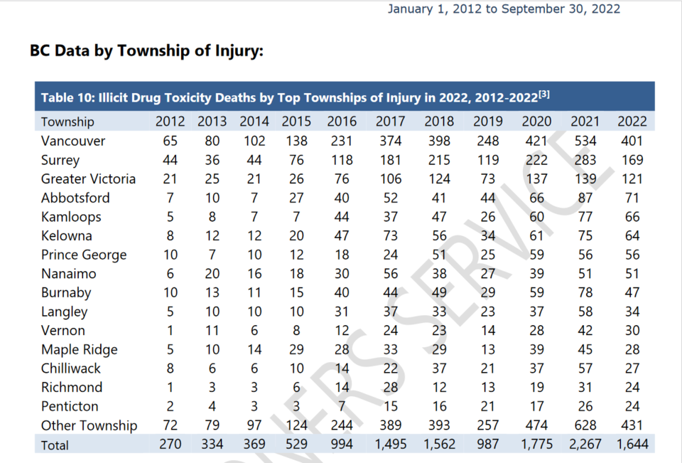 drug-toxicity-report-sept-2022