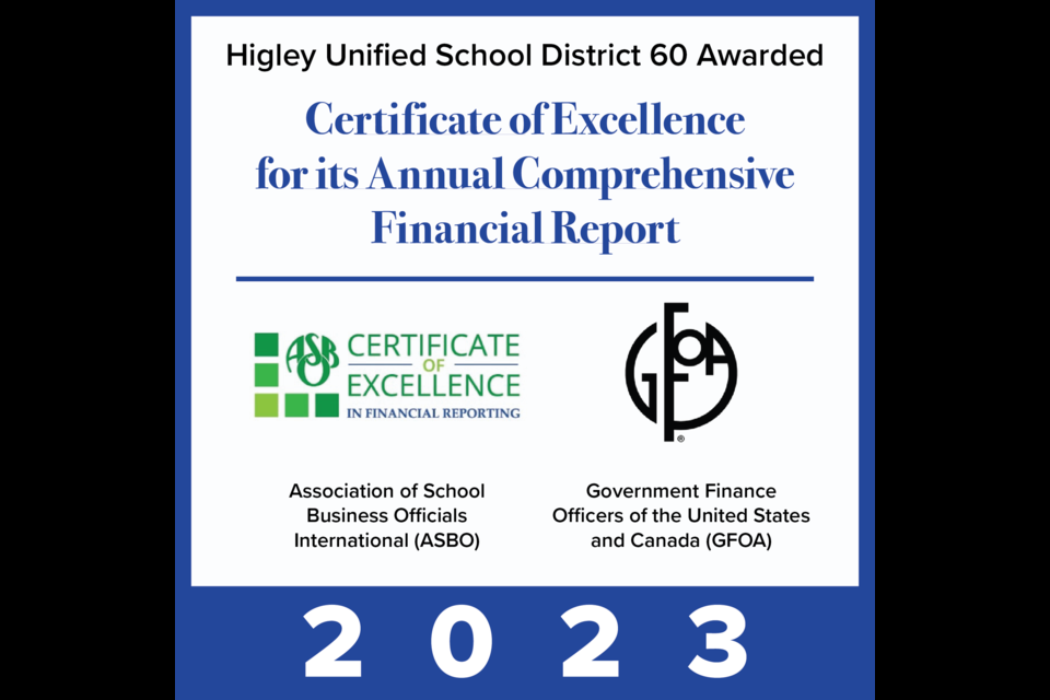 Higley Unified School District’s Finance Department has been recognized for excellence in financial reporting by both the Association of School Business Officials International and the Government Finance Officers Association for its comprehensive financial report for the fiscal year ending in June 2023.