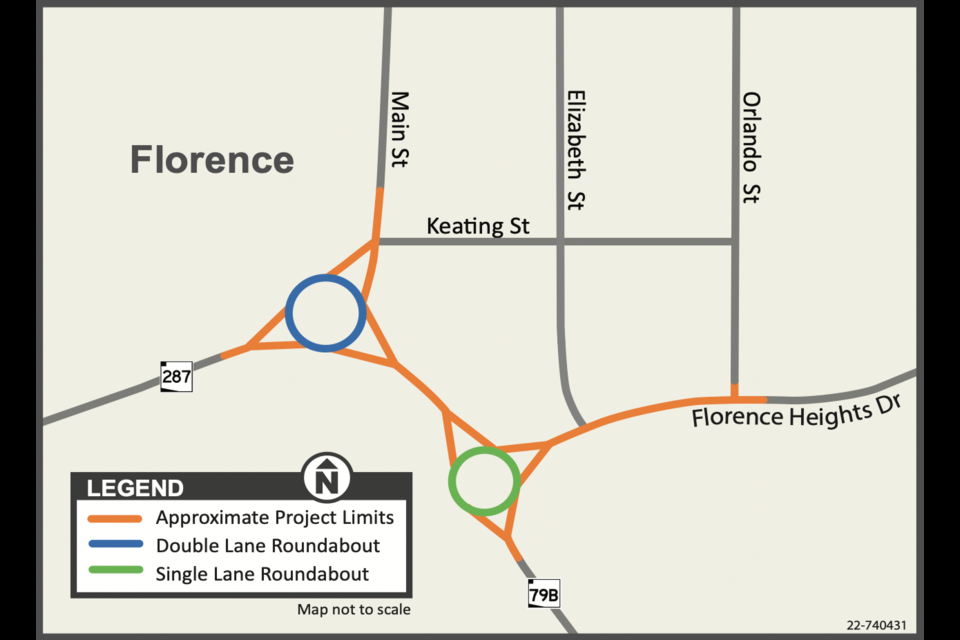 Graphic showing the dual roundabouts in Florence that will improve safety and the flow of traffic at the junction of State Routes 287 and 79B.