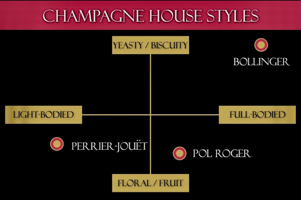 Tips for picking champagne to ring in the New Year with Moët Hennessy USA  VP 