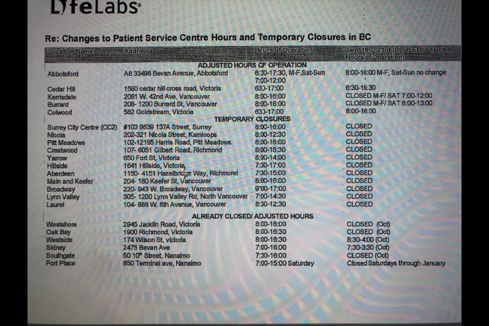 covid-shuts-down-some-lifelabs-in-richmond-richmond-news