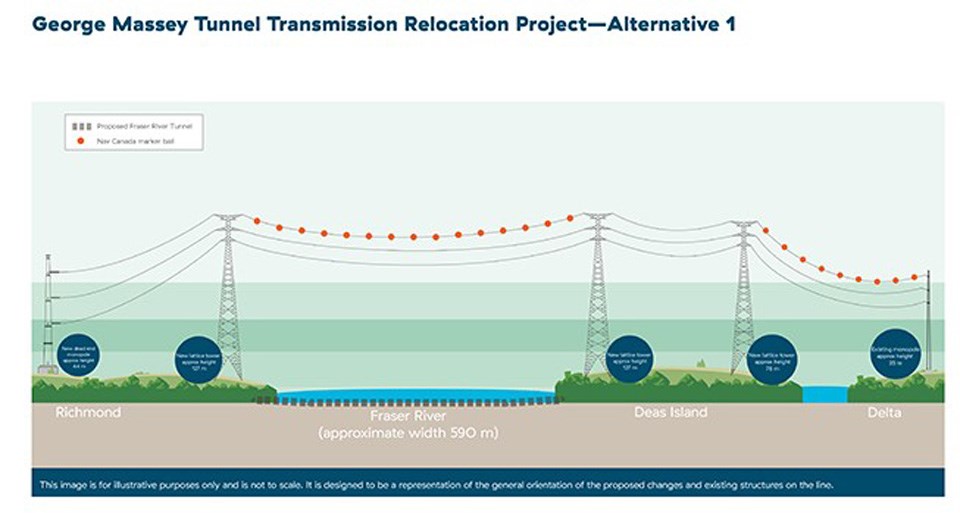 overheadtransmissionlines