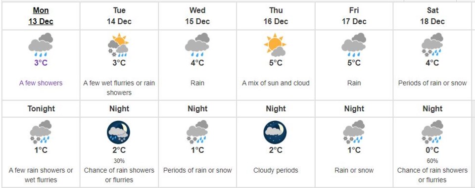 13richmondweather