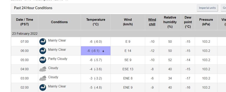 24YVRcoldest