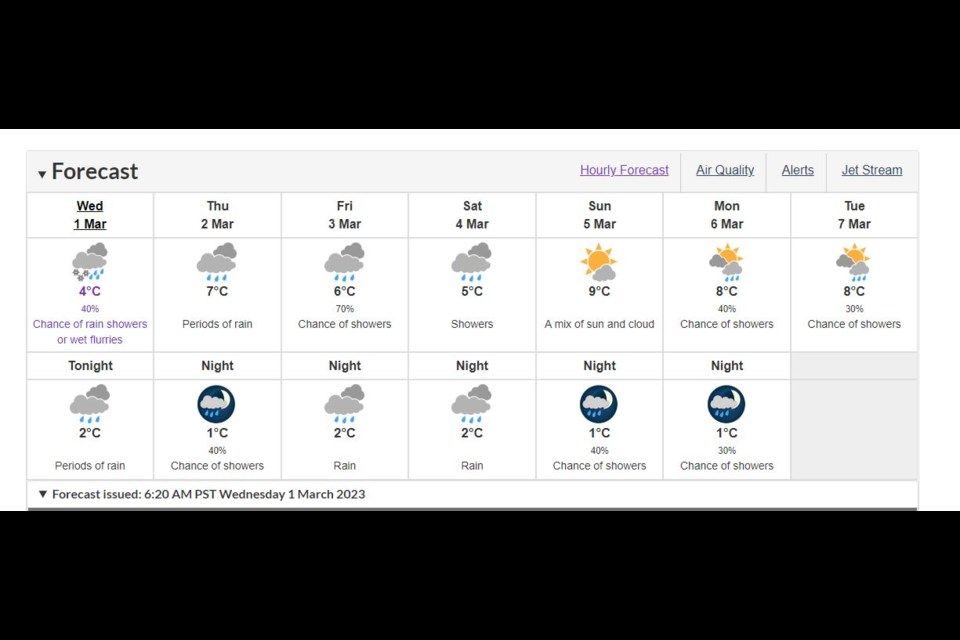 Environment Canada is calling for a 40 per cent chance of wet snow later Wednesday and on Thursday morning