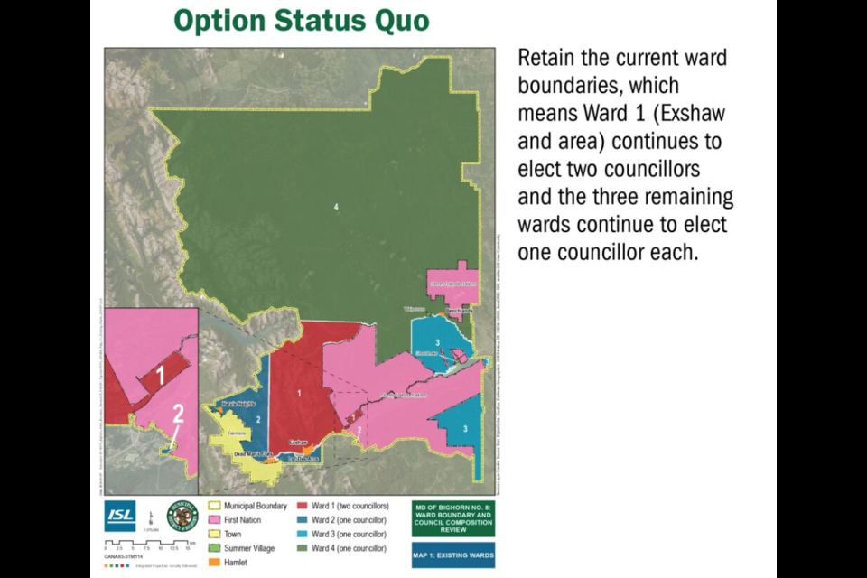 A display of the current MD of Bighorn ward boundary map and council makeup.

SCREENSHOT