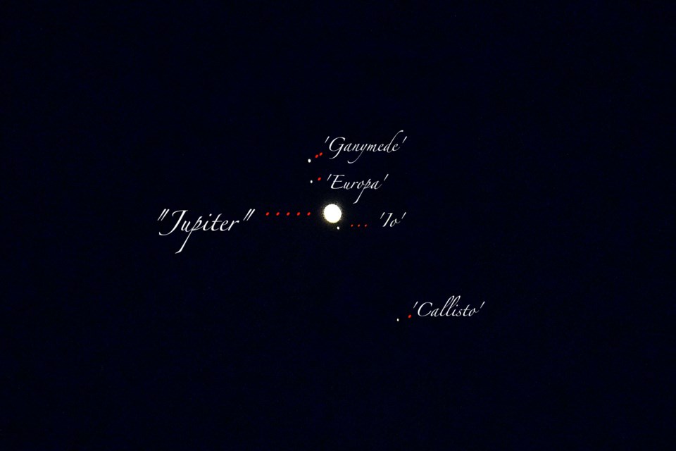 Jupiter and its moons