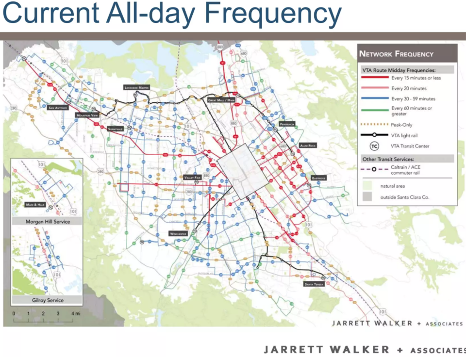 current-all-day-frequency