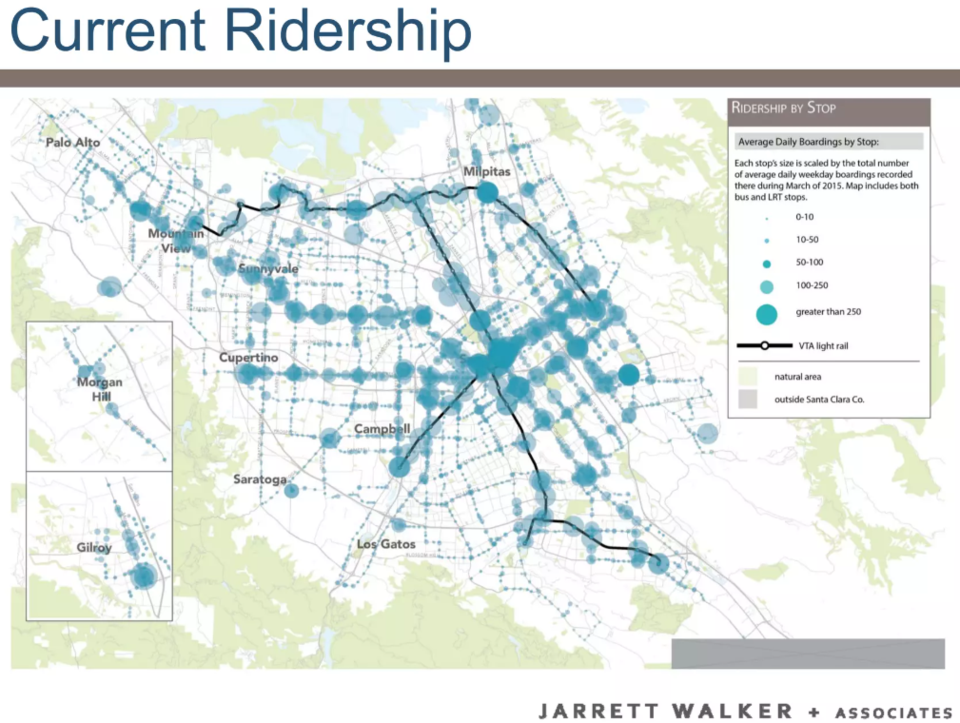 current-ridership