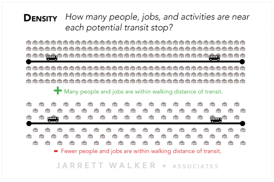 density