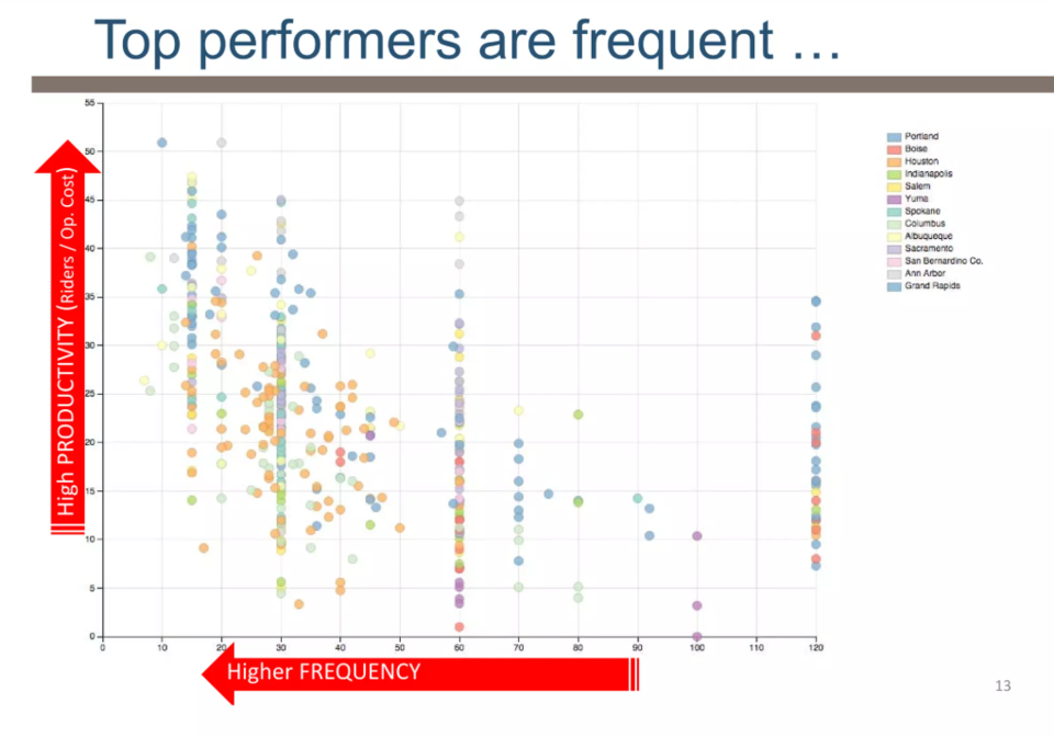 top-preformers-are-frequent