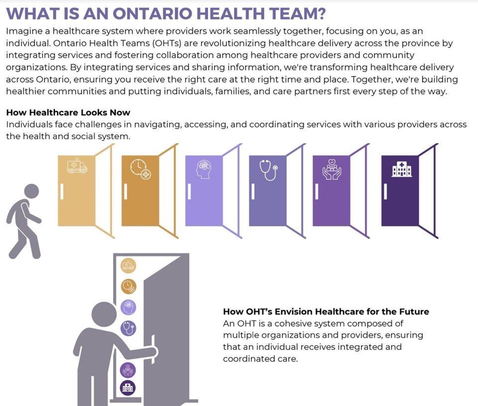 A graphic explaining the one door system