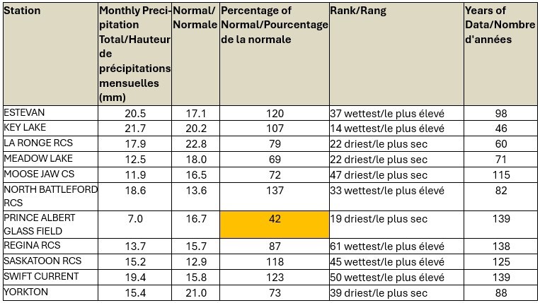 eccc-december-2024-precipitation-chart