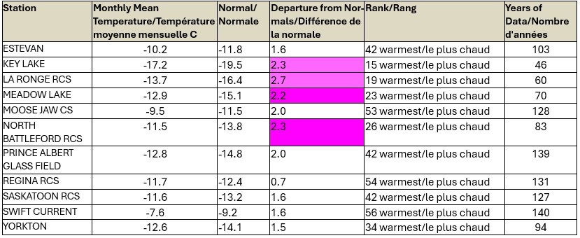 eccc-december-2024-temperature-chart