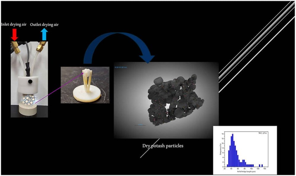 31640_web1_potash-research