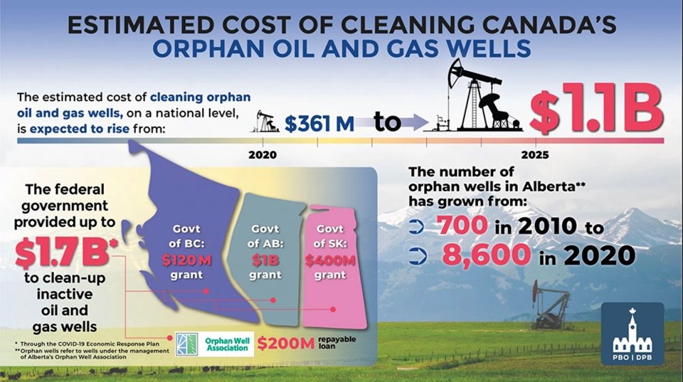 wp oil well cleanup graphic