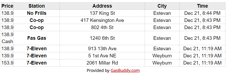 gas-prices-south-sask-dec-22