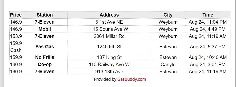 southeast-sask-gas-prices-aug-25-2023